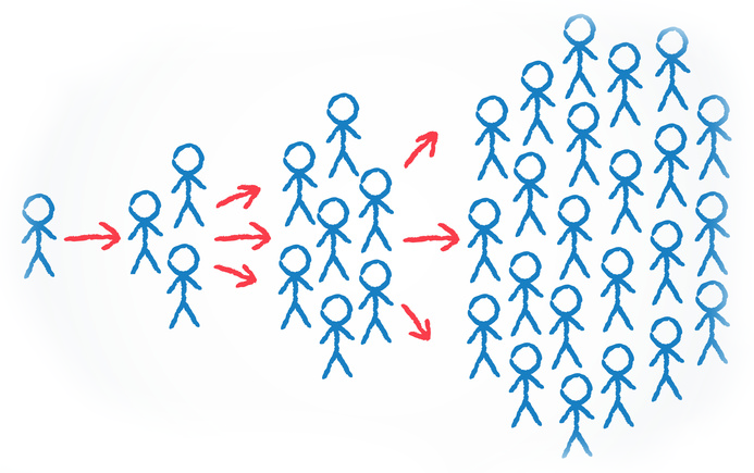 illustration recommandation marketing